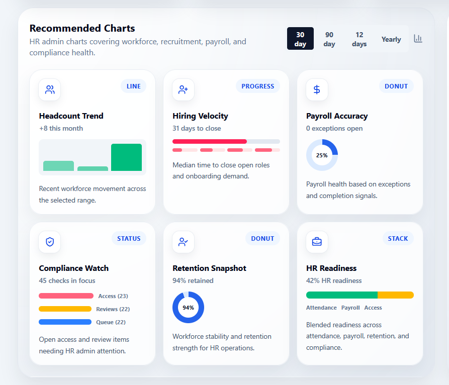 HR dashboard preview