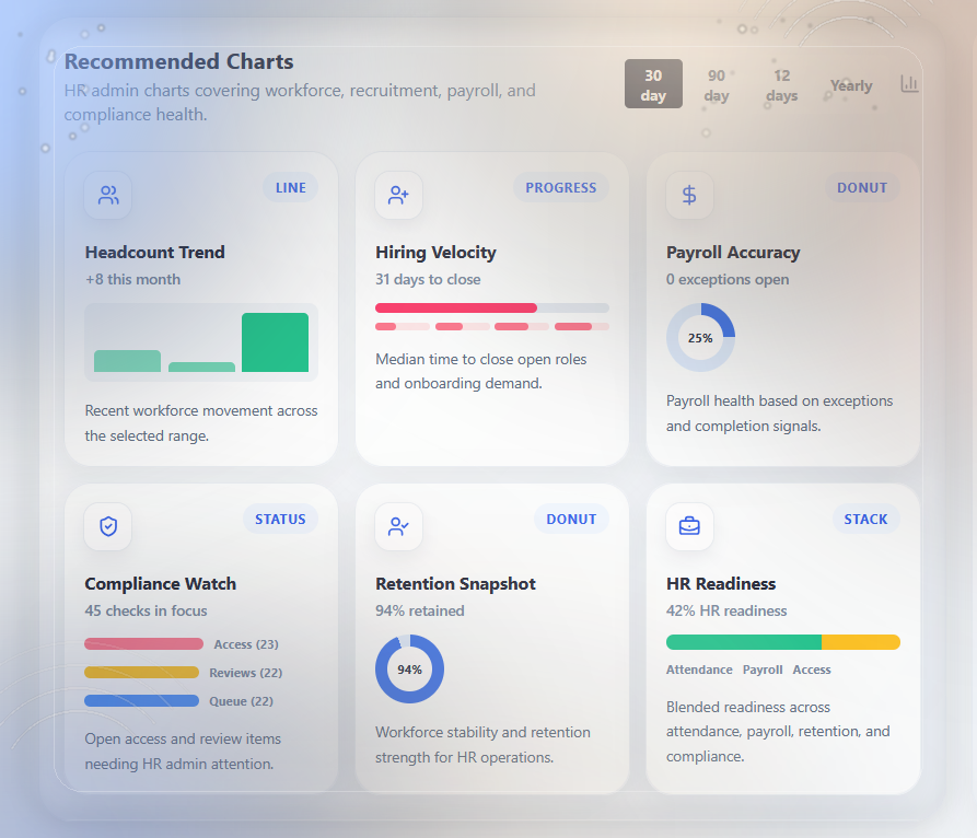HR dashboard preview