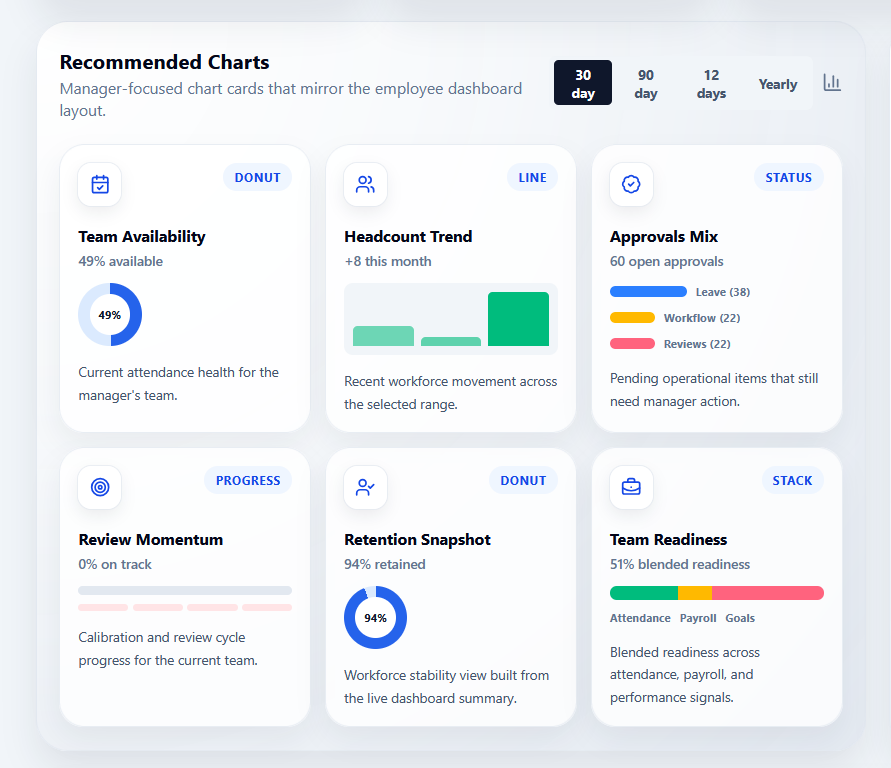 Manager dashboard preview