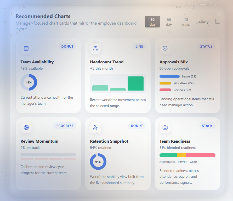 Manager dashboard preview